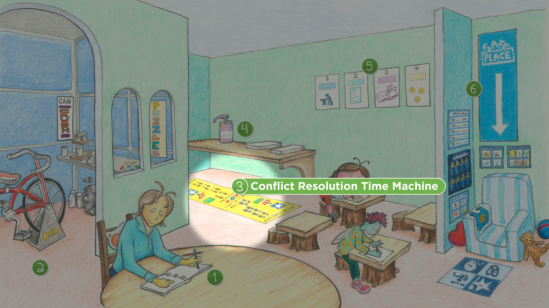 ISS Room: Conflict Resolution Time Machine