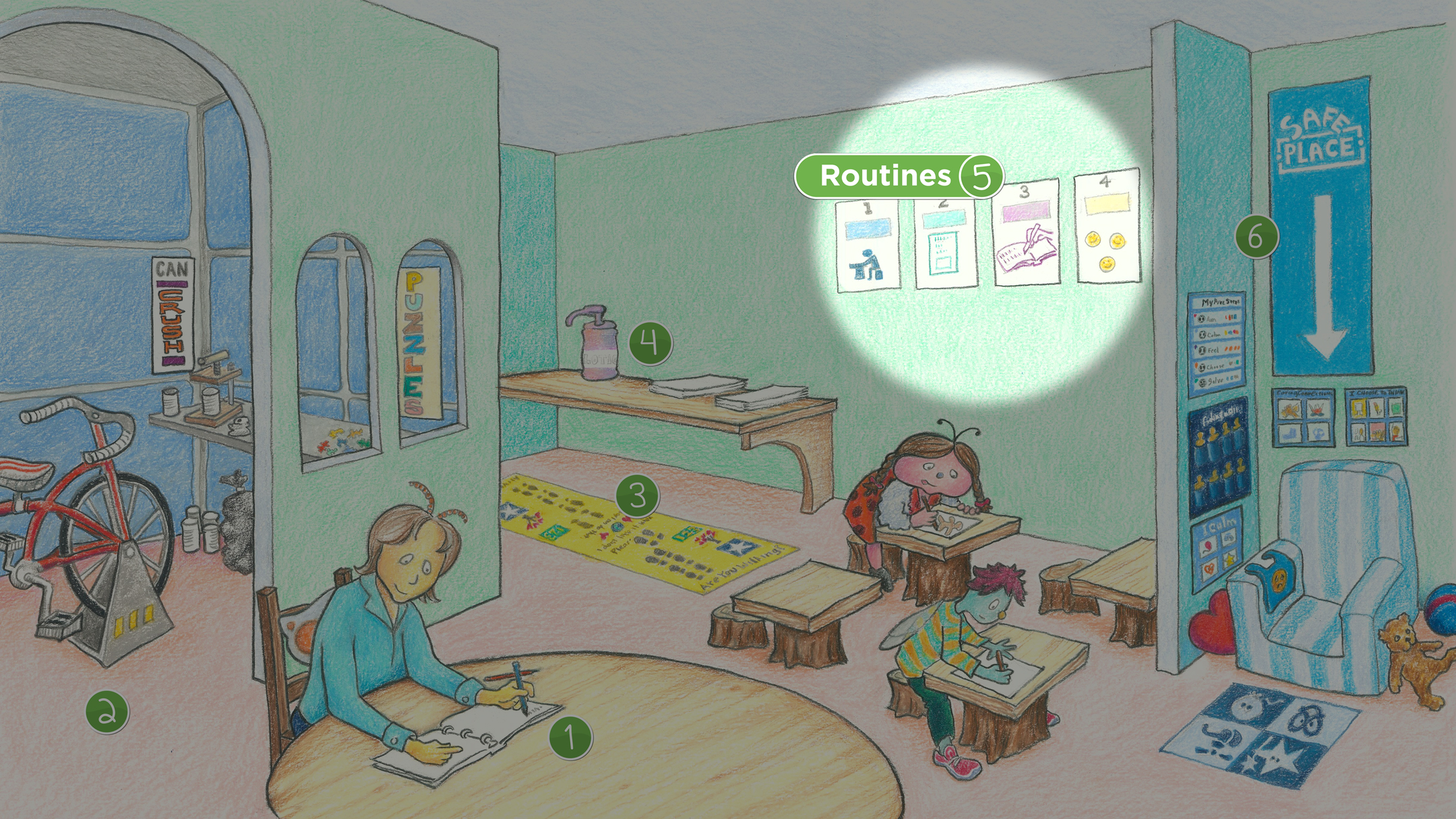 ISS Room: Routines