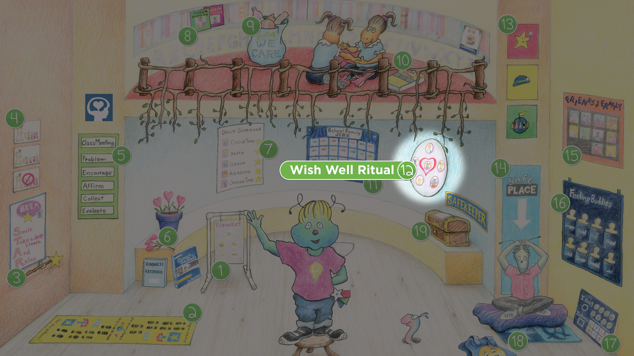 Shubert's Classroom: Wish Well Ritual