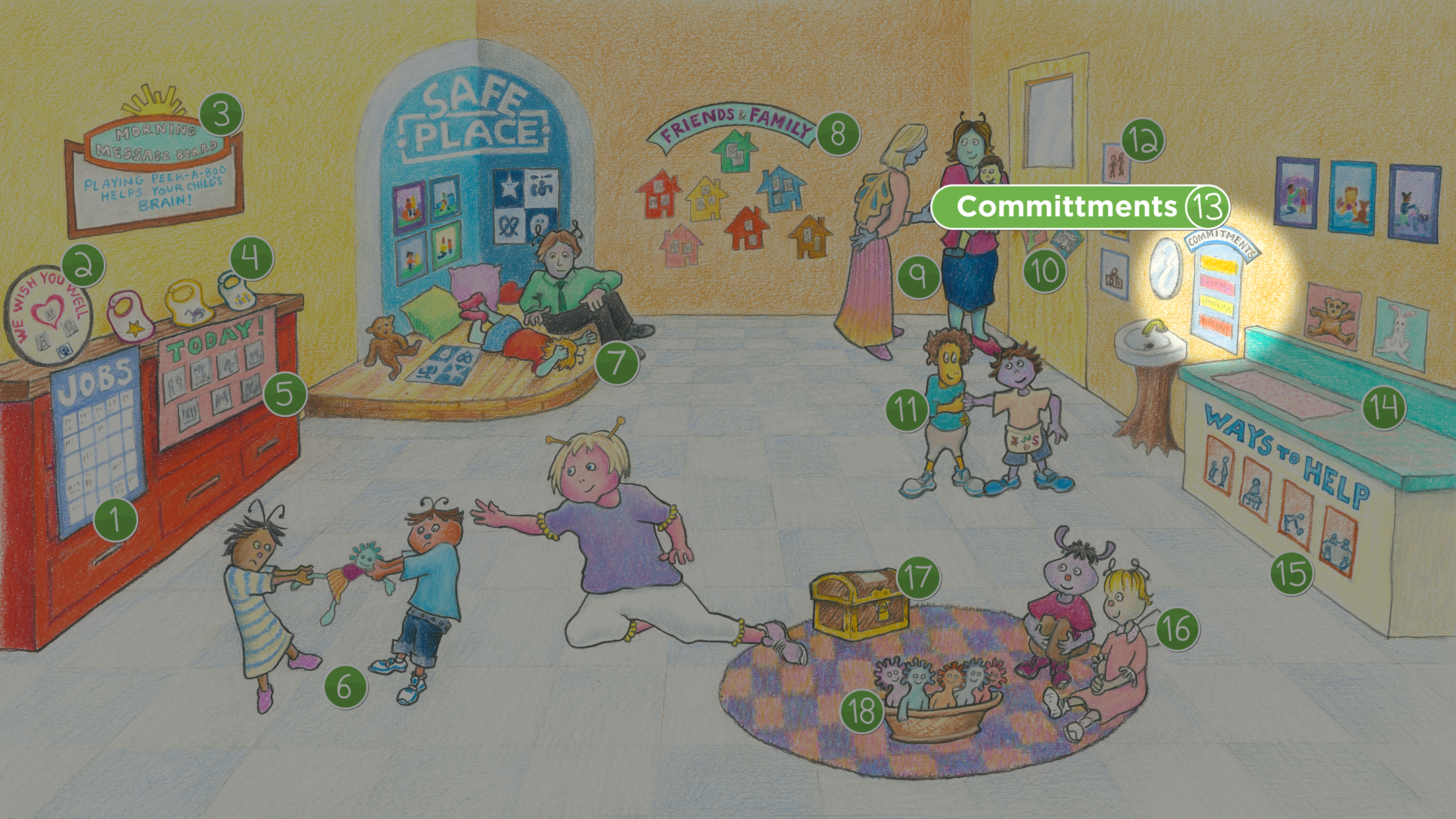 Sophie's Classroom: Commitments