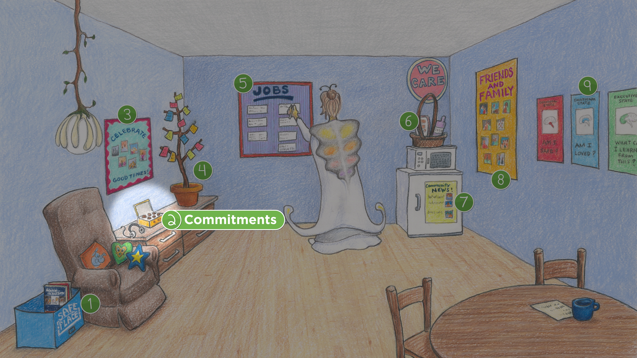 Teacher's Lounge: Commitments