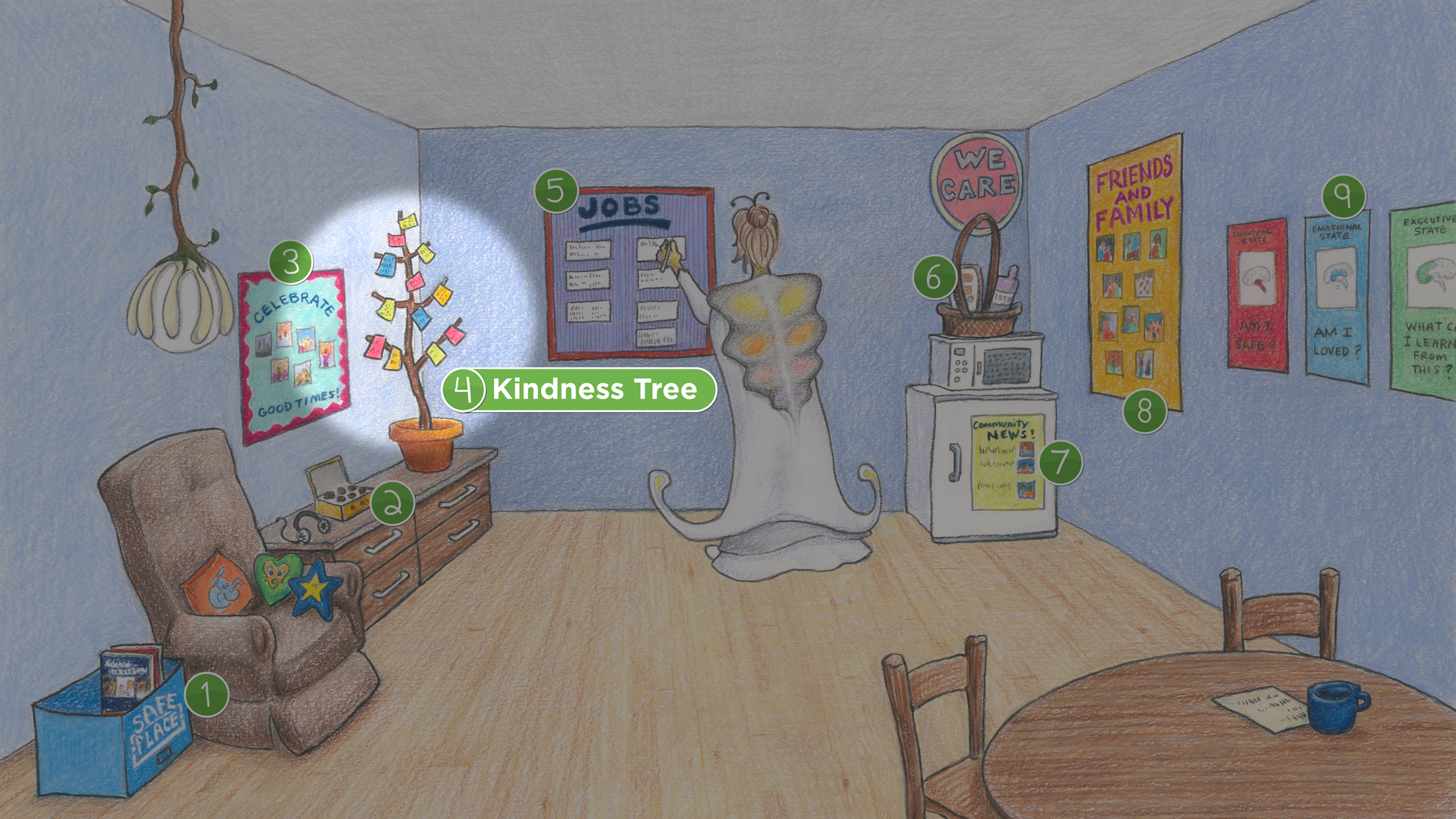 Teacher's Lounge: Kindness Tree