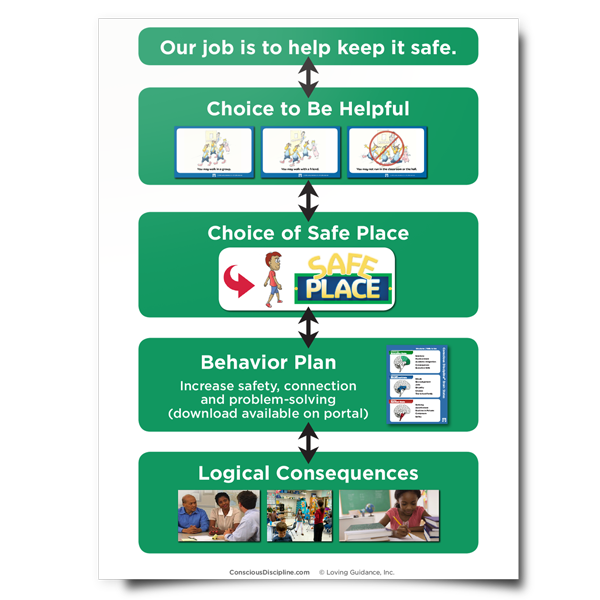 Consequence Chart For Classroom