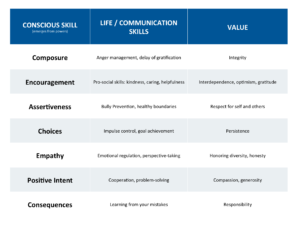 7 Philosophies Of Education Chart