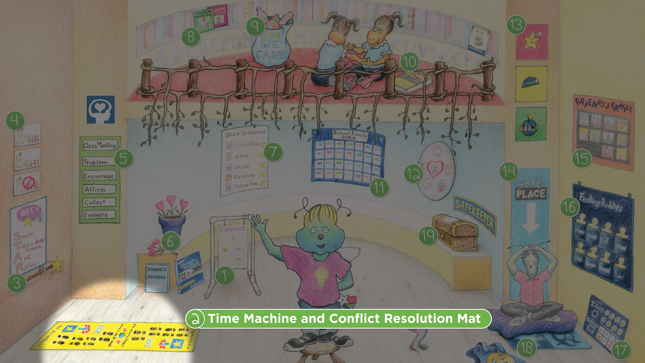 Shuberts Classroom Time Machine and Conflict Resolution Mat
